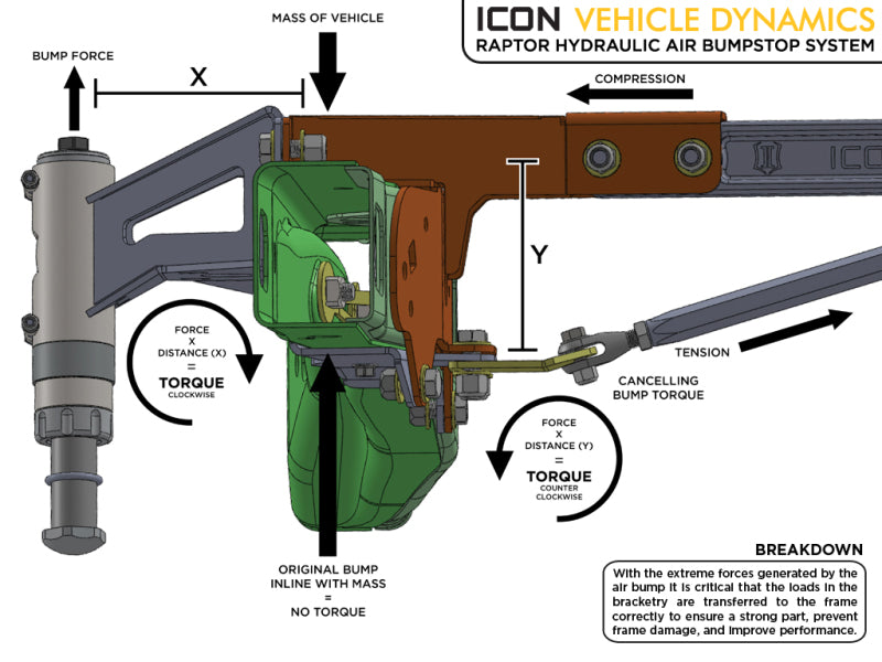 ICON 10-14 Ford Raptor Rear Hyd Bump Stop Kit - Blais Performance Parts