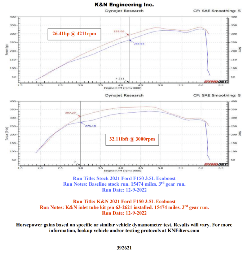 K&N 21-22 Ford F-150 V6-3.5L Inlet Pipe - Blais Performance Parts