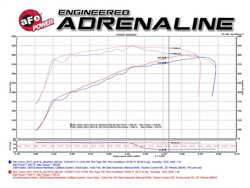 aFe Power Momentum GT Pro DRY S Cold Air Intake System GM SUV 14-17 V8 5.3L/6.2L - Blais Performance Parts