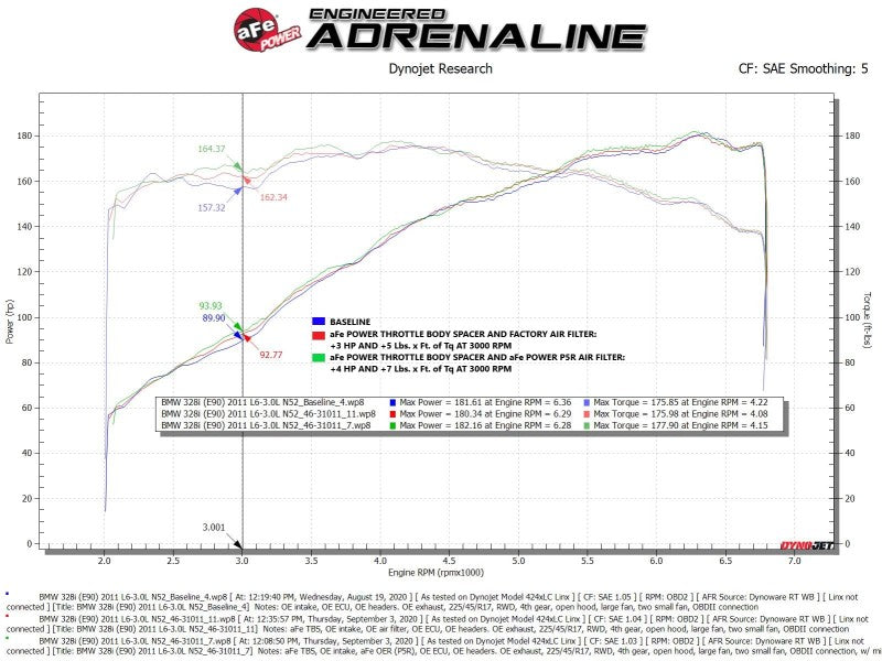 aFe Silver Bullet Throttle Body Spacer 07-13 BMW 328i (E90/E91/E92/E93) L6-3.0L N52 - Blais Performance Parts