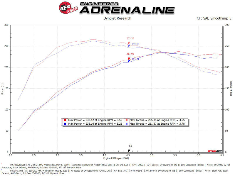 aFe Momentum GT Cold Air Intake System w/ Pro 5R Media Audi A4/Quattro (B9) 16-19 I4-2.0L (t) - Blais Performance Parts