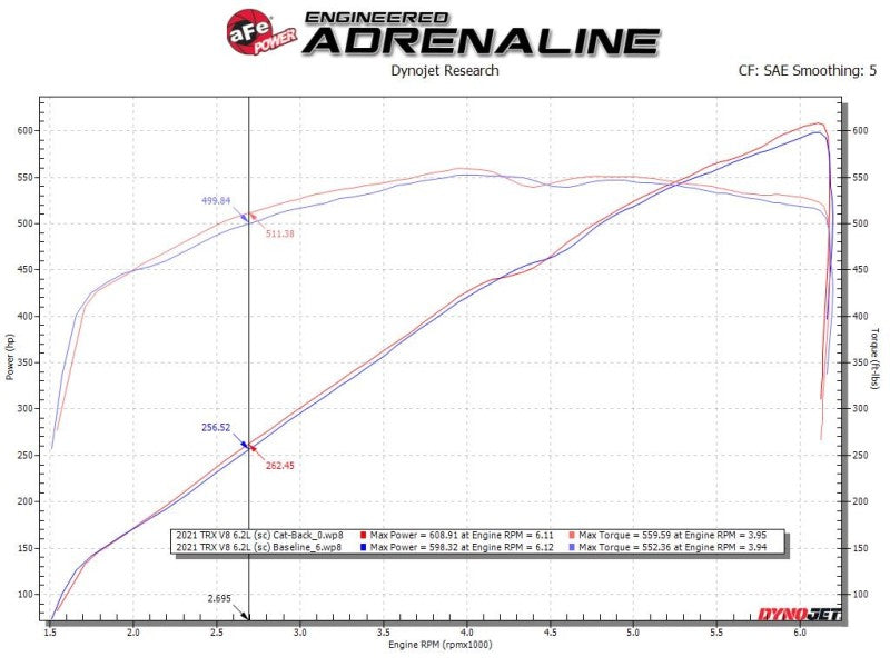 aFe Vulcan Series 3in 304SS Cat-Back Exhaust 21+ Ram 1500 TRX V8-6.2L w/ Black Tips - Blais Performance Parts