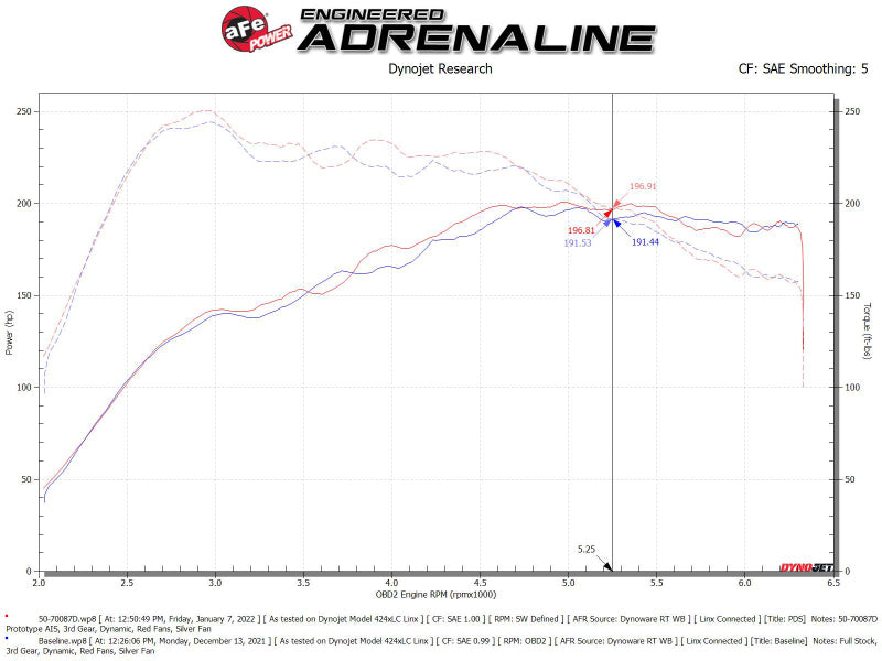 aFe Momentum GT Pro DRY S Cold Air Intake System 19-21 Audi Q3 L4-2.0L (t) - Blais Performance Parts