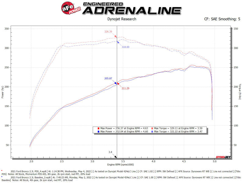 aFe POWER Momentum HD Cold Air Intake System w/ Pro Dry S Media 2021+ Ford Bronco 2.3L (t) - Blais Performance Parts