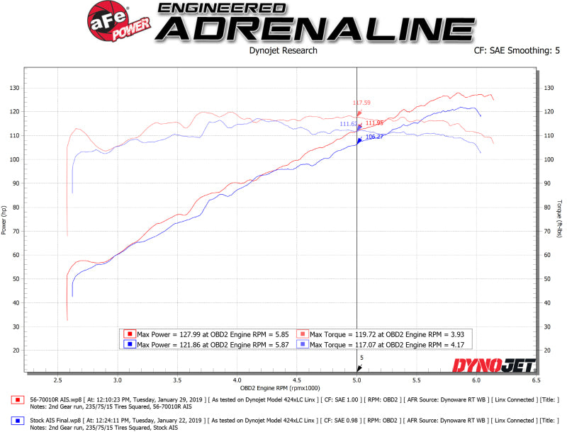 aFe Takeda Momentum Cold Air Intake System w/ Pro 5R Media 18-19 Subaru Crosstrek H4-2.0L - Blais Performance Parts