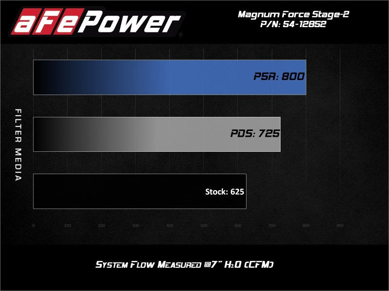 aFe Magnum FORCE Stage-2XP Cold Air Intake System w/Pro DRY S - Media Black - Blais Performance Parts