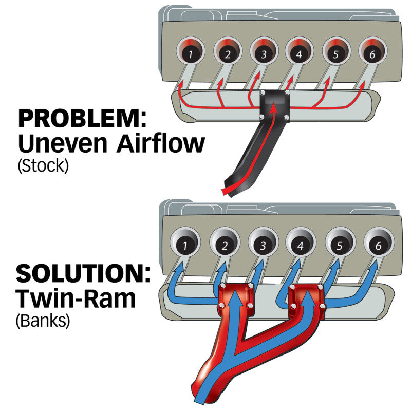 Banks Power 94-98 Dodge 5.9L Non-EGR Twin-Ram Manifold System - Blais Performance Parts