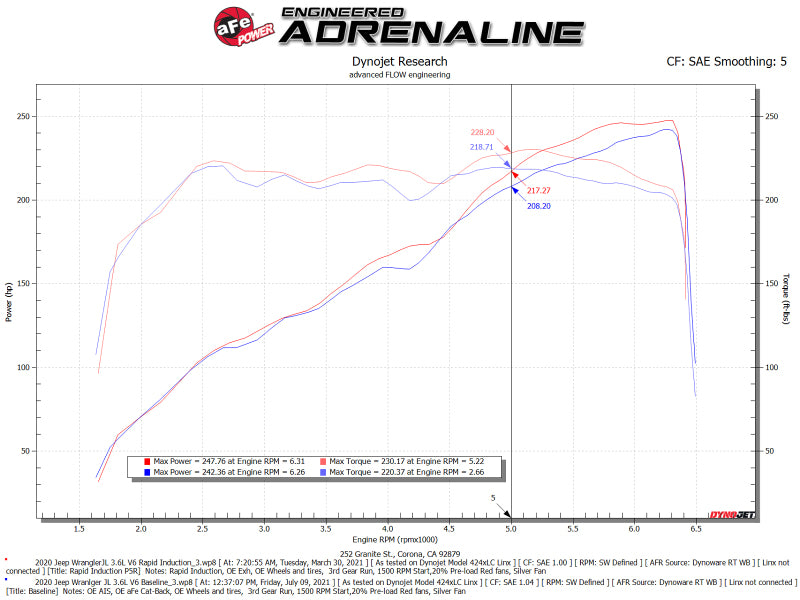 aFe Rapid Induction Pro 5R Cold Air Intake System 18-21 Jeep Wrangler(JL)/Gladiator(JT) 3.6L - Blais Performance Parts