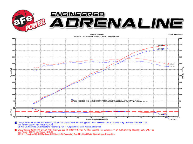 aFe Momentum GT Pro DRY S Intake System 16-17 Chevrolet Camaro V6-3.6L - Blais Performance Parts