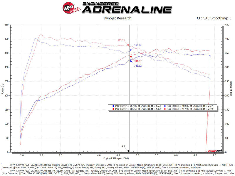 aFe POWER Momentum GT Pro Dry S Intake System 20-23 BMW X3/X4 M40i L6-3.0L (t) B58 - Blais Performance Parts