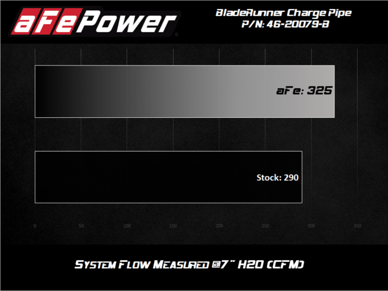 afe 08-10 Ford Trucks V8-6.4L (td) BladeRunner 3 IN Aluminum Hot Charge Pipe - Black - Blais Performance Parts