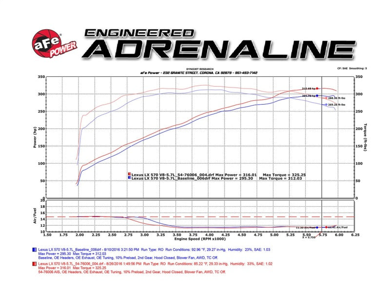 aFe Momentum GT Intakes PDS AIS Toyota Land Cruiser 08-17 V8-5.7L - Blais Performance Parts