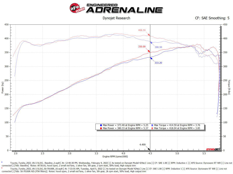 aFe 2022 Toyota Tundra V6-3.5L (tt) Momentum GT Pro 5R Cold Air Intake System - Blais Performance Parts