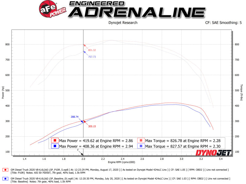 aFe Momentum HD Intake System w/ Pro 10R Filter 2020 GM Diesel Trucks 2500/3500 V8-6.6L (L5P) - Blais Performance Parts