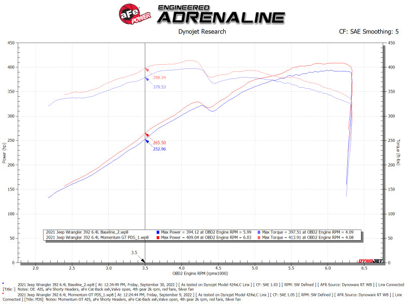 aFe Momentum GT Pro DRY S Cold Air Intake System 21-22 Jeep Wrangler 392 (JL) 6.4L V8 - Blais Performance Parts