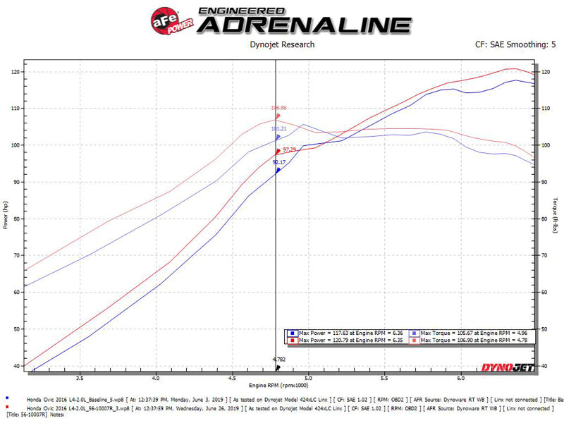 aFe Takeda Intakes Stage-2 CAIS w/ Pro 5R Media 16-18 Honda Civic 2.0L - Blais Performance Parts