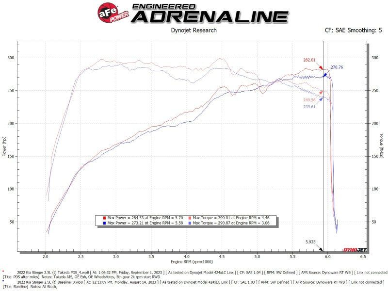 AFE Momentum Intake System W/ Pro Dry S Filter 22-23 Kia Stinger - Blais Performance Parts