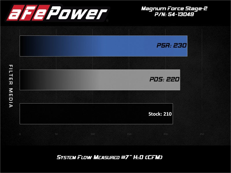 aFe MagnumFORCE Stage-2 Pro DRY S Cold Air Intake System 19-20 Volkswagen Jetta L4-1.4L (t) - Blais Performance Parts