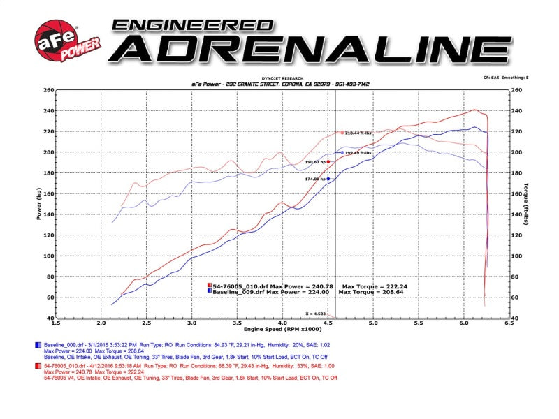 aFe Momentum GT Pro DRY S Stage-2 Intake System 2016 Toyota Tacoma V6 3.5L - Blais Performance Parts