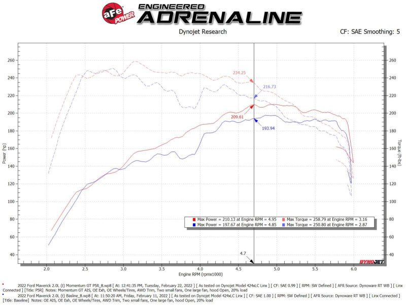 aFe Power 2021 Ford Bronco Sport L4-2.0L (t) Momentum GT Cold Air Intake System w/ Pro 5R Filter - Blais Performance Parts