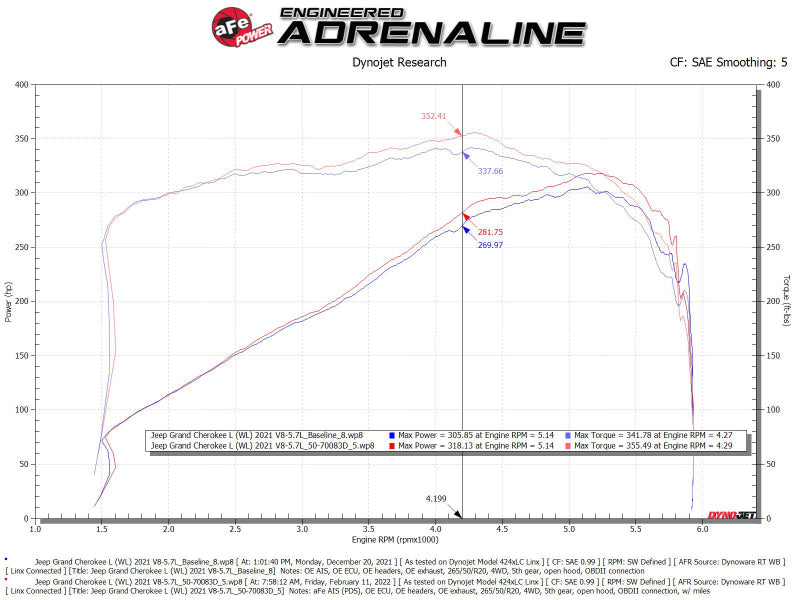 aFe 22-23 Jeep Grand Cherokee WL HEMI V8 5.7L Momentum GT Cold Air Intake System w/Pro Dry S Filter - Blais Performance Parts