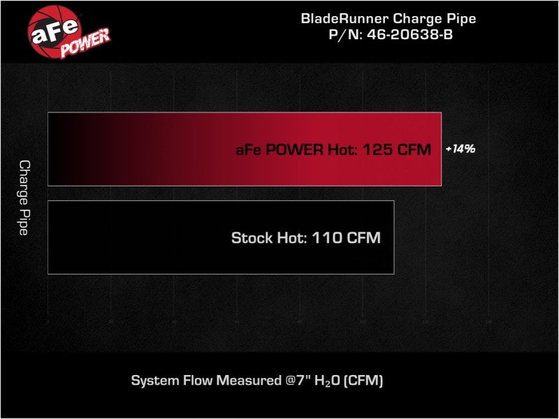 aFe BladeRunner 2-1/4 IN Aluminum Hot Charge Pipe Black 17-20 Hyundai Elantra GT L4-1.6L (t) - Blais Performance Parts