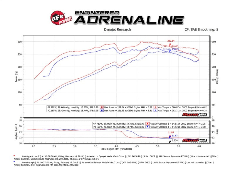 aFe Momentum GT Pro DRY S Cold Air Intake System 10-18 Toyota 4Runner V6 4.0L w/ Magnuson s/c - Blais Performance Parts