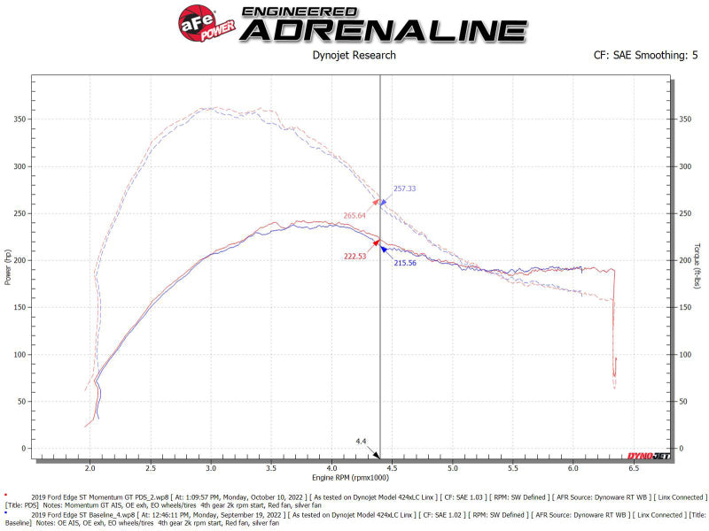 aFe 19-23 Ford Edge ST EcoBoost V6-2.7L (tt) Momentum GT Cold Air Intake System w/ Pro DRY S Filter - Blais Performance Parts