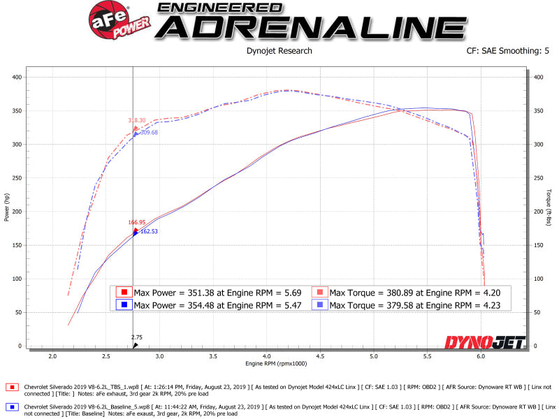 AFE Silver Bullet Throttle Body Spacer GM Trucks 1500 14-19 V8-6.2L - Blais Performance Parts