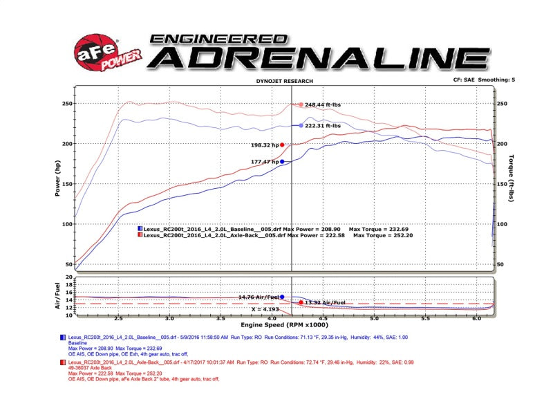 aFe Takeda 16-17 Lexus RC 200T 2.0L (t) 2in. SS Axle-Back Exhaust System w/Polished Blue Tips - Blais Performance Parts