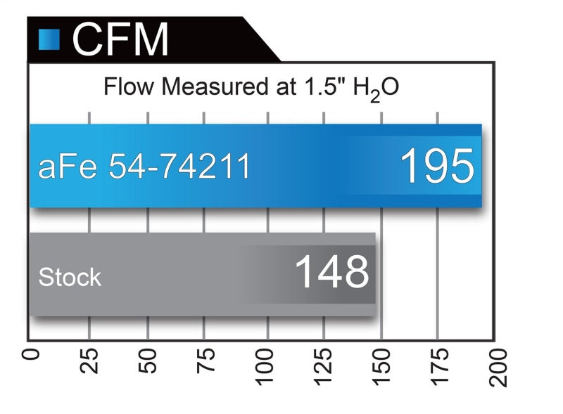 aFe Momentum GT Pro 5R Intake System 16-17 Chevrolet Camaro V6-3.6L - Blais Performance Parts