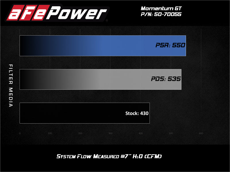 aFe Momentum GT Pro 5R Cold Air Intake System GM Trucks 2500/3500HD 2020 V8-6.6L - Blais Performance Parts