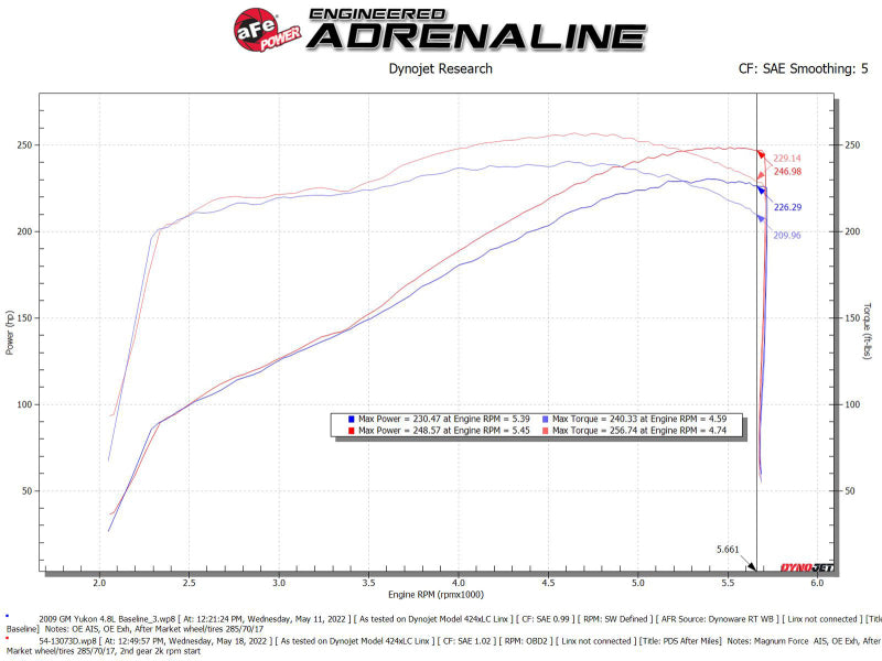 aFe Magnum FORCE Stage-2 Pro Dry S Cold Air Intake System 09-14 Chevrolet Silverado / GMC Yukon - Blais Performance Parts