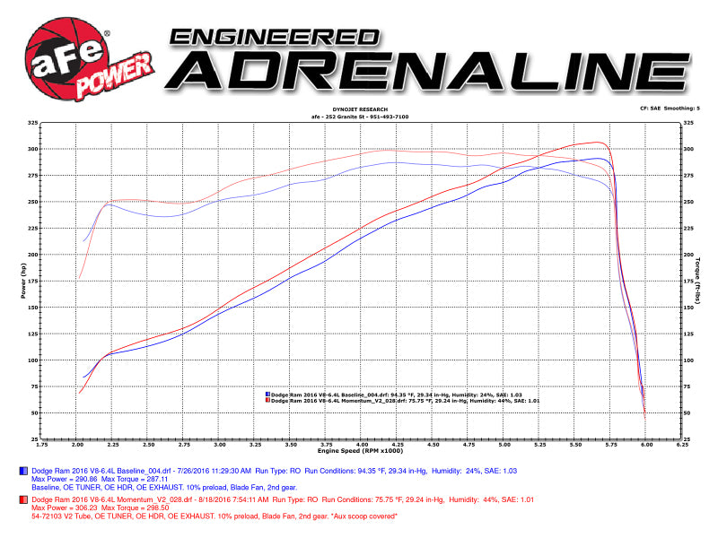 aFe Power Momentum GT Pro Dry S Cold Air Intake 14-16 Dodge Ram 2500 V8-6.4L Hemi - Blais Performance Parts