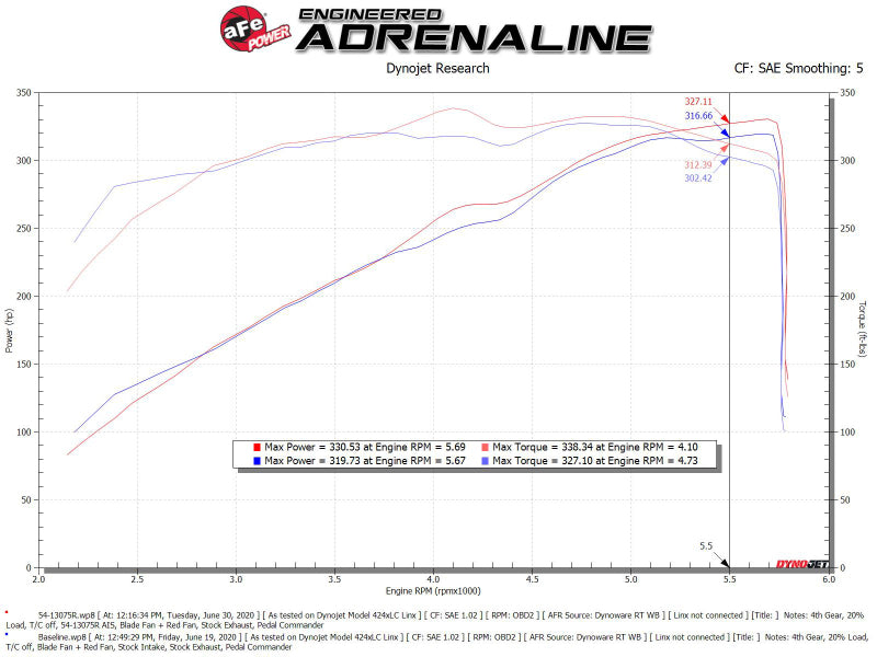 aFe Magnum FORCE Stage-2 Pro 5R Cold Air Intake System 19-22 Dodge RAM 1500 V8-5.7L HEMI - Blais Performance Parts