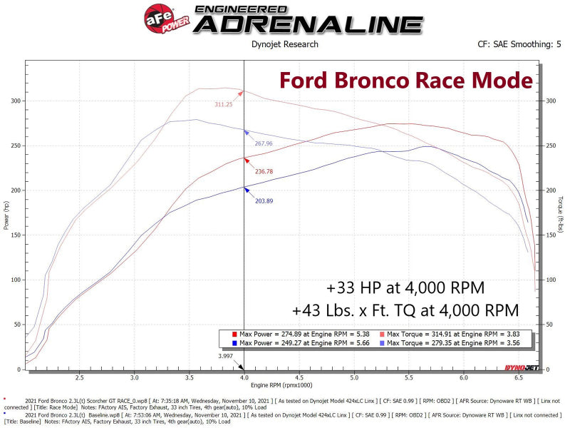 aFe 21-22 Ford Bronco / 19-22 Ford Ranger L4-2.3L (t) EcoBoost Scorcher GT Power Module - Blais Performance Parts