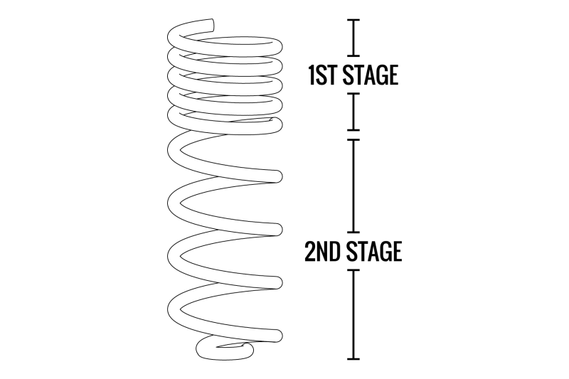 Fabtech 07-18 Jeep JK 4WD 4-Door 5in Front & Rear Long Travel Coil Spring Kit - Blais Performance Parts