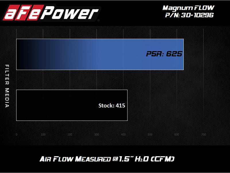 AFE MagnumFLOW Pro 5R 2020 Toyota Supra L6 3.0L (t) Air Filter - Blais Performance Parts