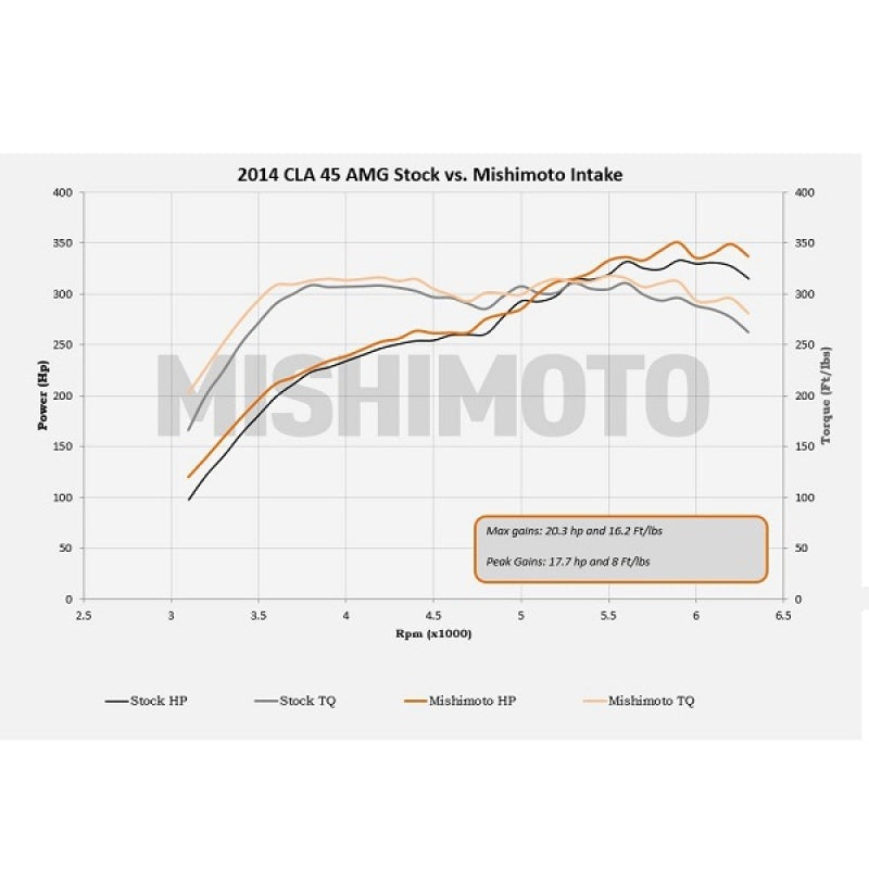 Mishimoto 14+ Mercedes-Benz Performance Race Intake Kit - Black - Blais Performance Parts