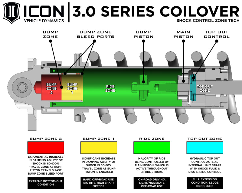 ICON 10-14 Ford Raptor Front 3.0 Series Shocks VS RR CDCV Coilover Kit - Passenger Side - Blais Performance Parts