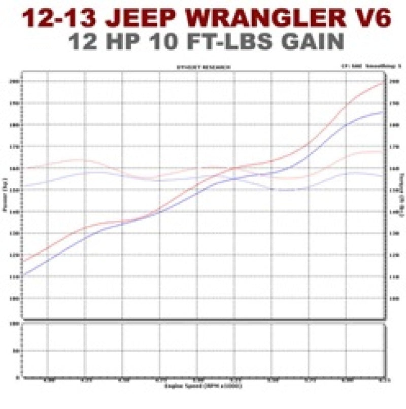 Magnaflow SYS C/B 12-14 Jeep Wrangler JK V6 3.6L 4dr - Blais Performance Parts