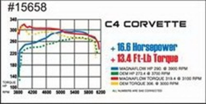 MagnaFlow Sys C/B 86-91 Chevy Corvette C4 L98 - Blais Performance Parts